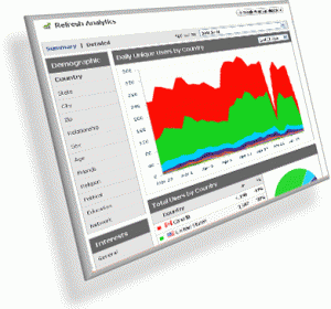 Google Analytics tracks your motorsport event registration marketing efforts